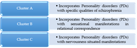 Cluster B Personality